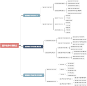 国际债券市场概述