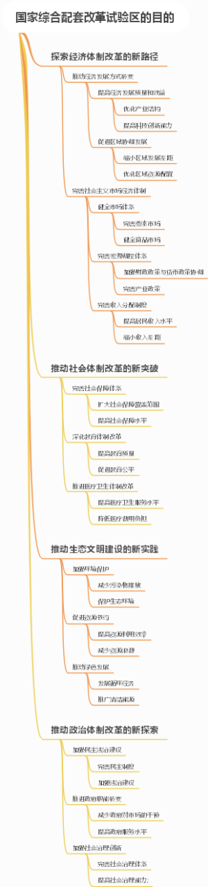 国家综合配套改革试验区的目的