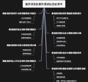 国家综合配套改革试验区的条件