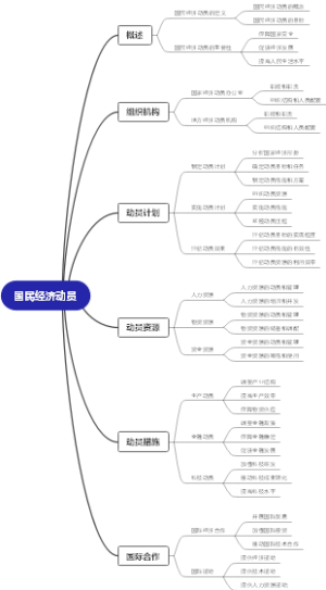 国民经济动员