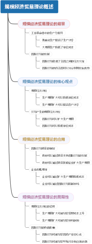 规模经济贸易理论概述