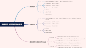 规模经济与范围经济的差异