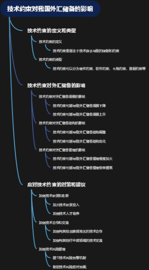 技术约束对我国外汇储备的影响