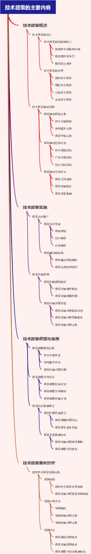 技术政策的主要内容