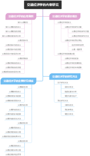 交通经济学的内容研究