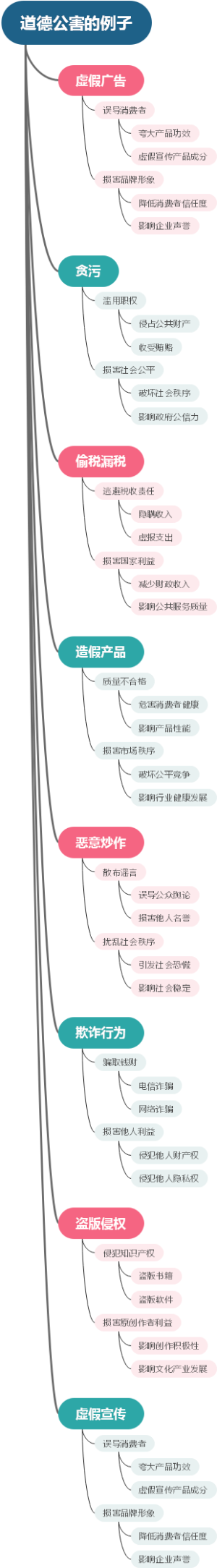 道德公害的例子