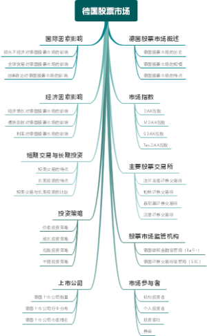 德国股票市场