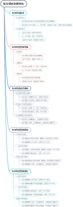 耿车模式发展特色