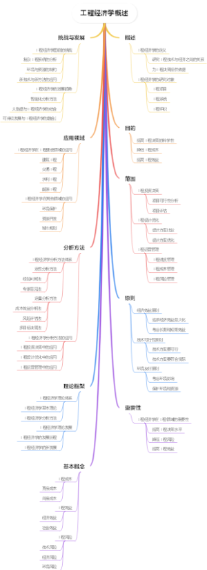 工程经济学概述