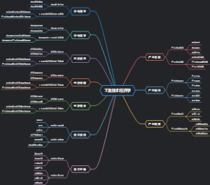 工业技术经济学
