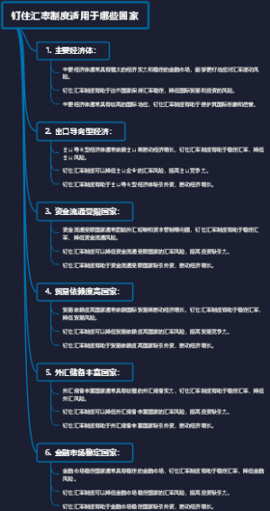 钉住汇率制度适用于哪些国家