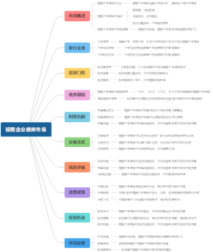 短期企业债券市场