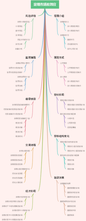 定增市场的效应