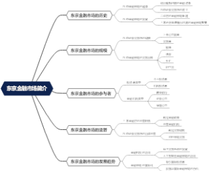 东京金融市场简介