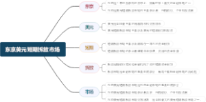 东京美元短期拆放市场