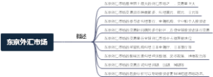 东京外汇市场