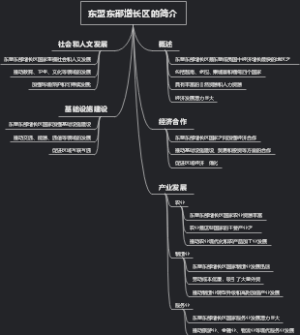 东盟东部增长区的简介
