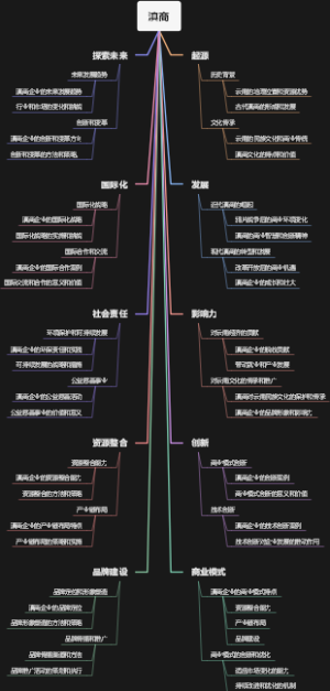 滇商