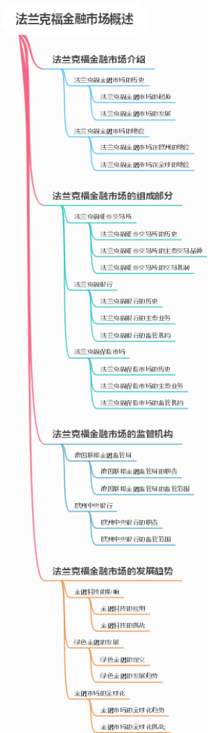 法兰克福金融市场概述