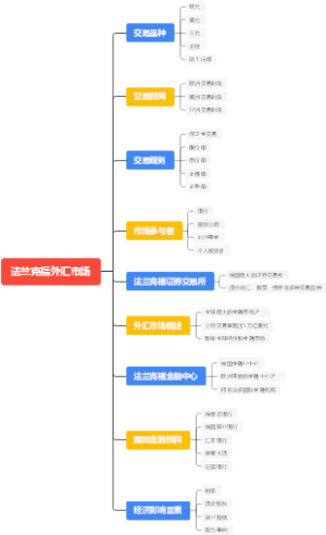法兰克福外汇市场