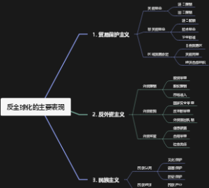 反全球化的主要表现