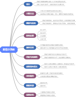 恩格尔系数