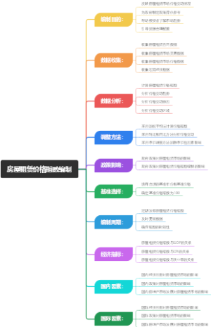 房屋租赁价格指数编制
