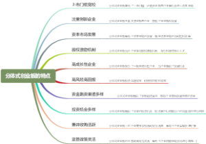 分体式创业板的特点