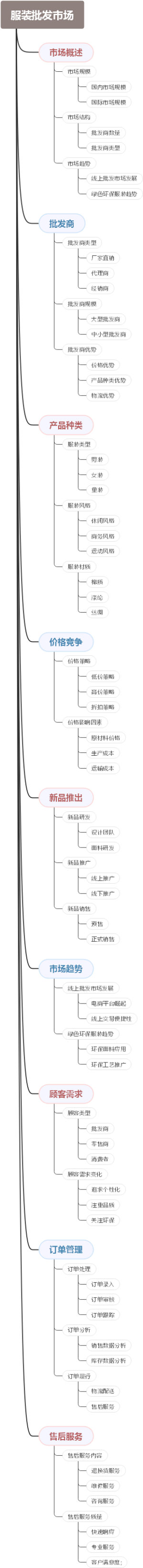 服装批发市场
