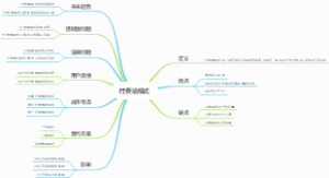 付费墙模式