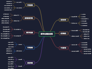 复本位制的出现