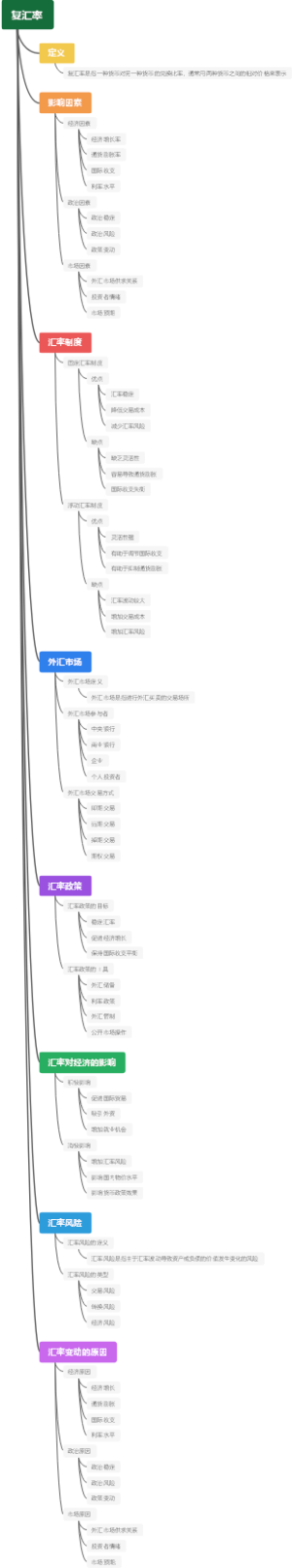 复汇率