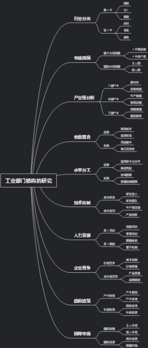 工业部门结构的研究