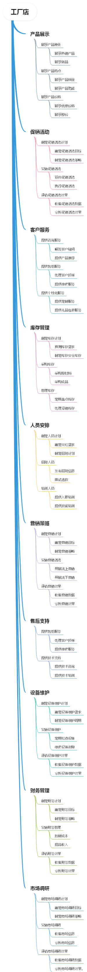 工厂店