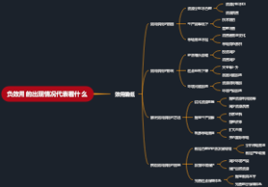 负效用的出现情况代表着什么