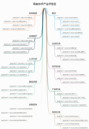 高新技术产业开发区