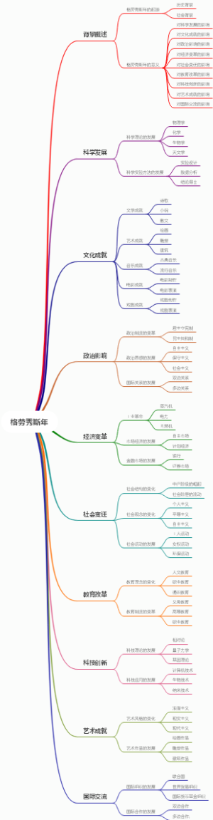电子商务物流学
