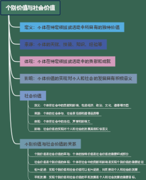 个别价值与社会价值