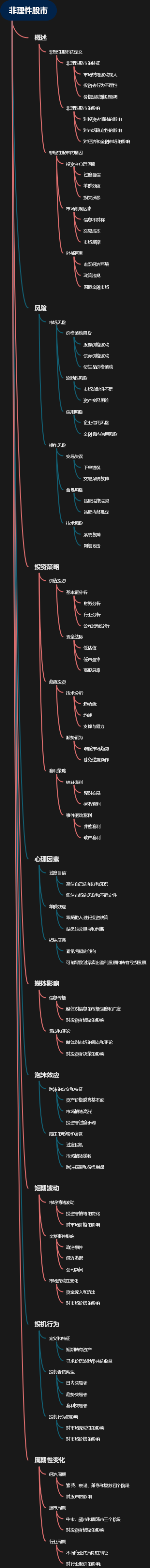 非理性股市