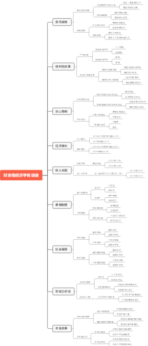 对安倍经济学有误读