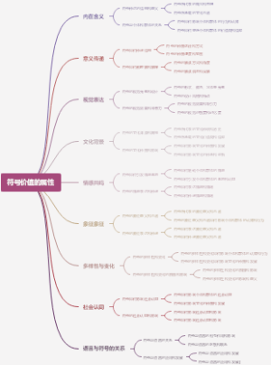 符号价值的属性