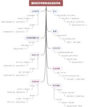 福利经济学的特点及实际作用