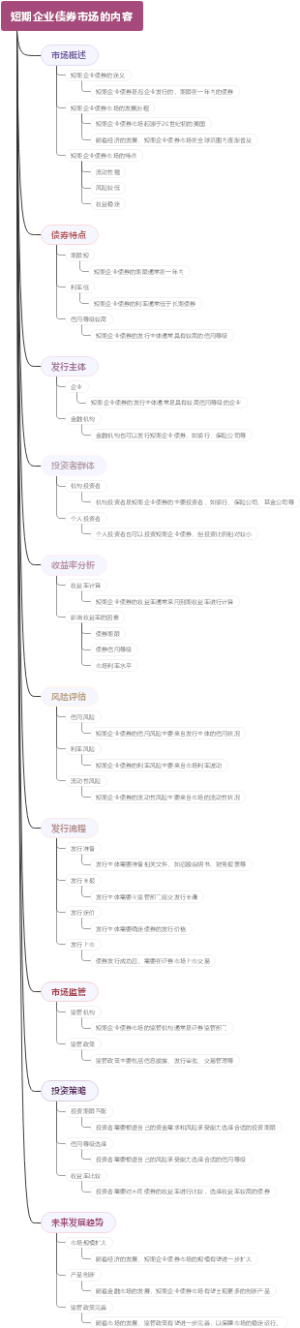 短期企业债券市场的内容