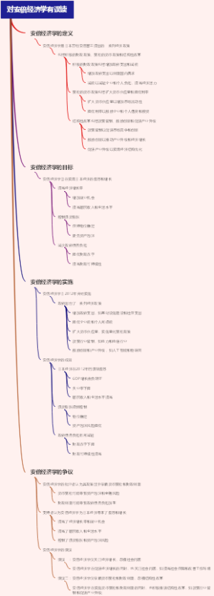 对安倍经济学有误读