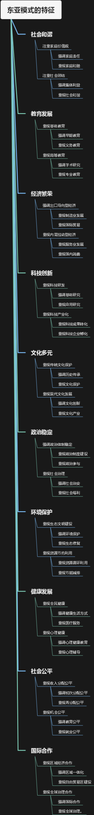 东亚模式的特征