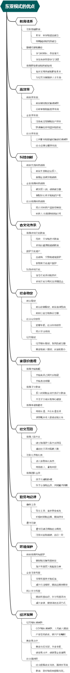 东亚模式的优点