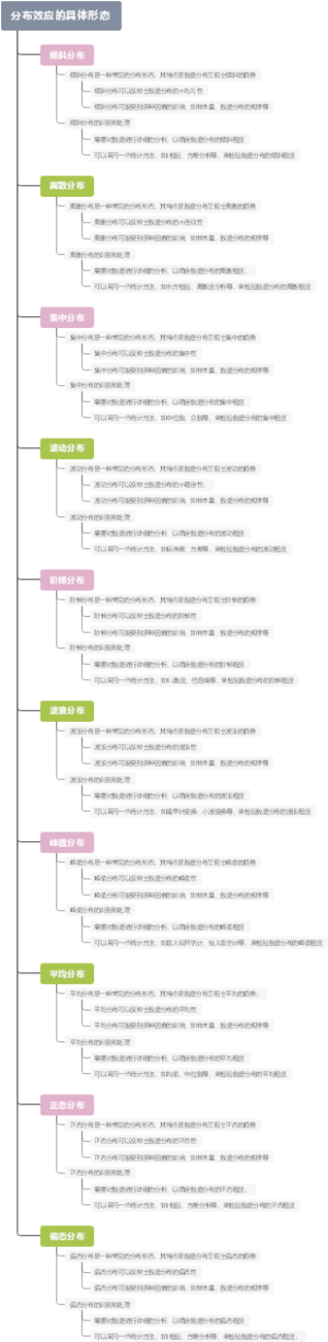 分布效应的具体形态