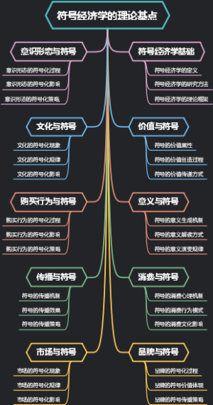 符号经济学的理论基点