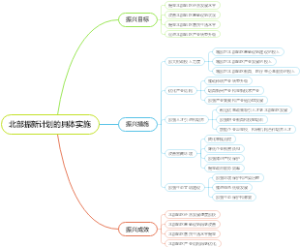 北部振新计划的具体实施