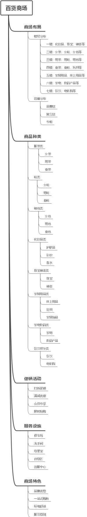 百货商场